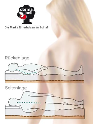 Unterschiede zwischen Rückenlage und Seitenlage