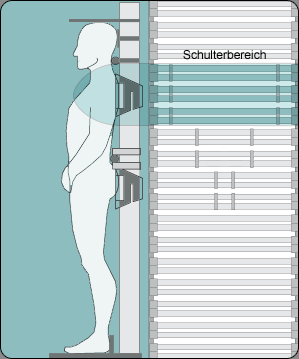 Messfühlsystem mit umfangreicher Sensorik