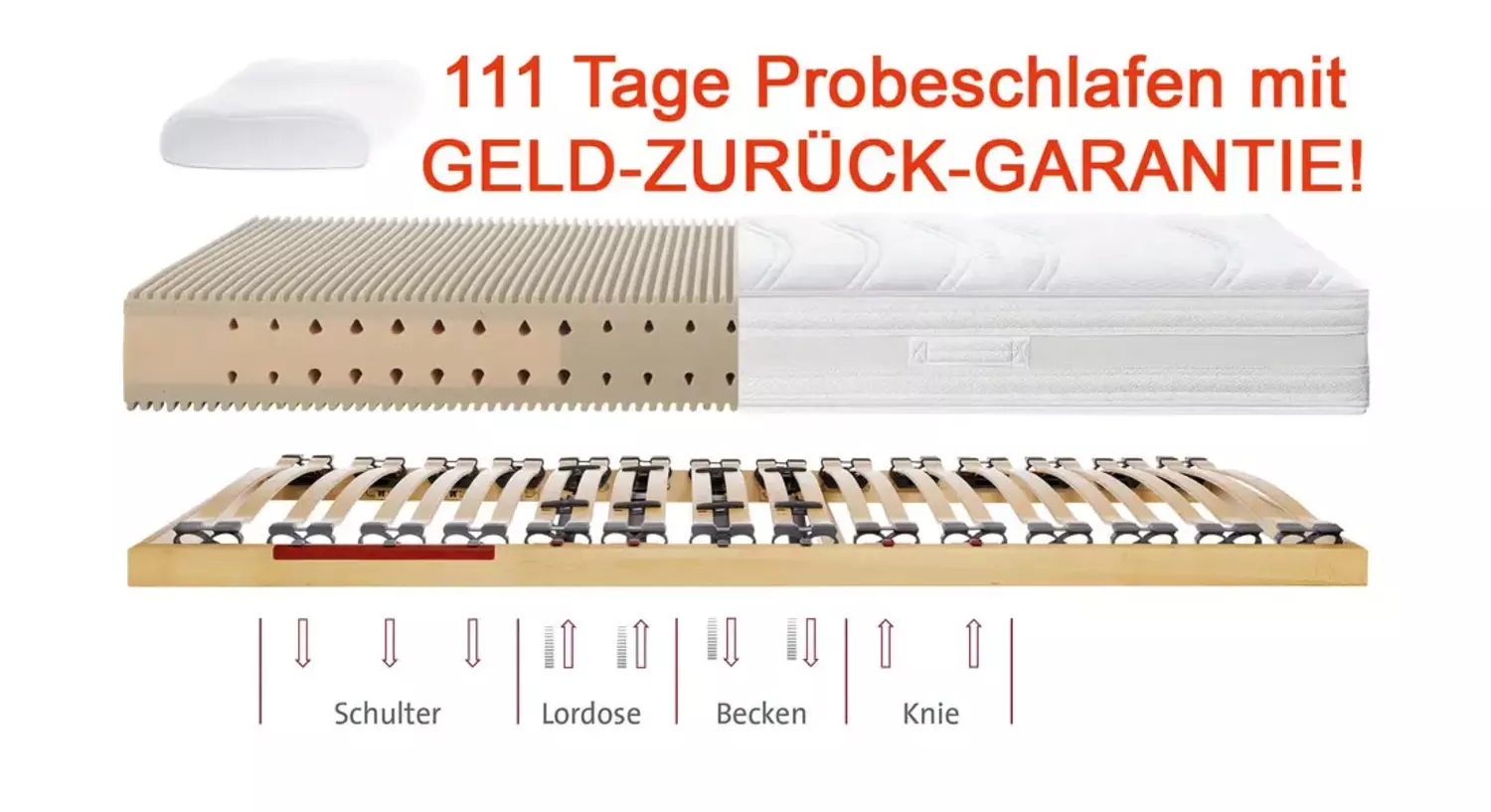 Widerrufsrecht - 111 Tage Probeschlafen